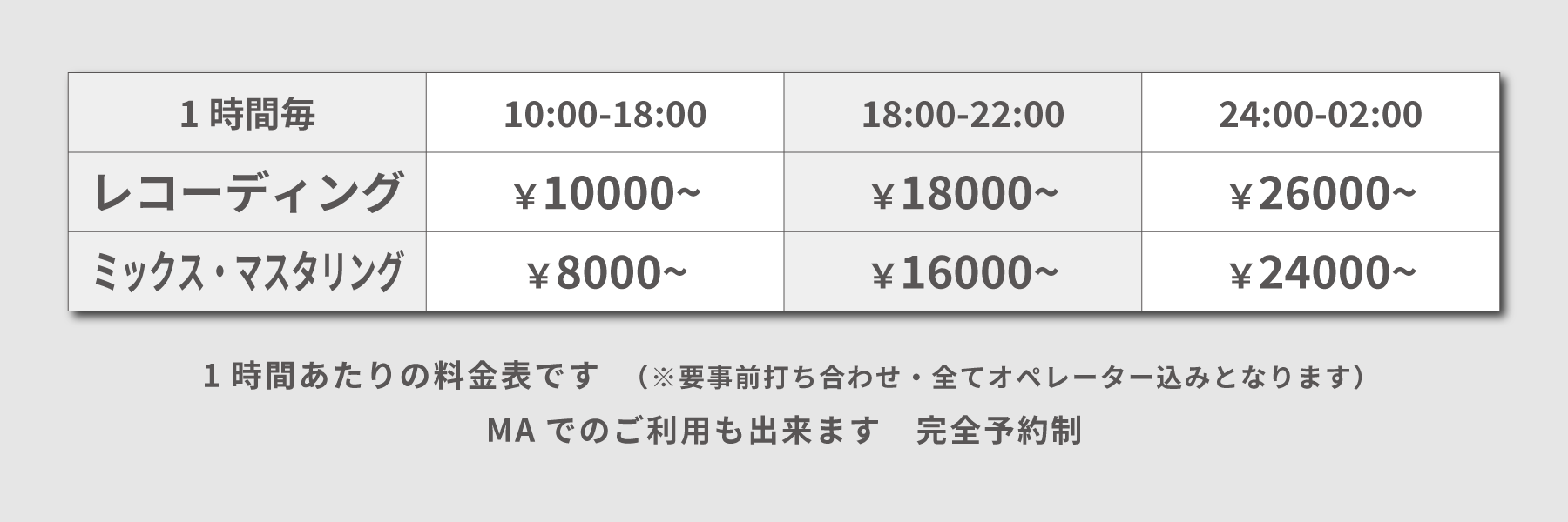 レコーディング料金