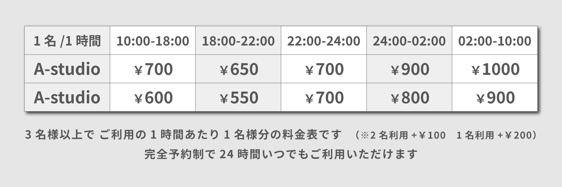 リハーサル料金